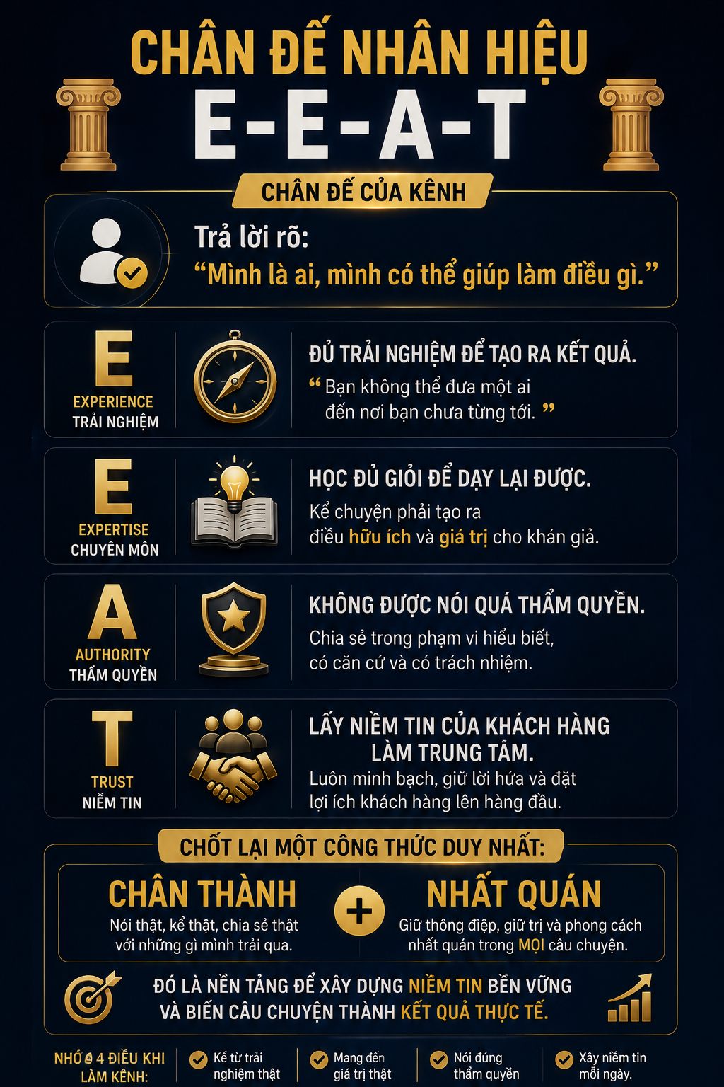 Poster E-E-A-T - hồ sơ uy tín Thái Thượng Hoàng Huynh